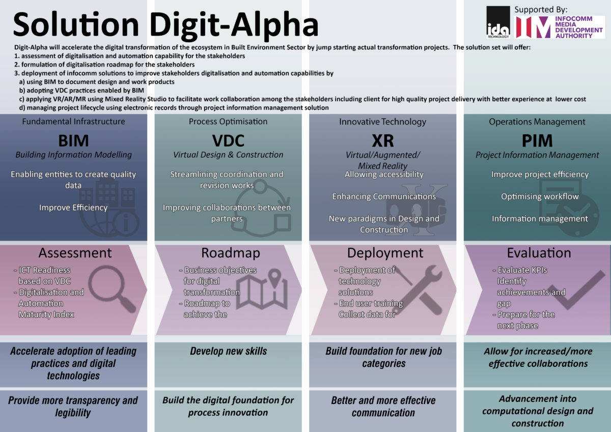 Digit Alpha pamphlet, 4 simple breakdown points.